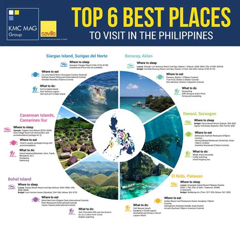famous city in philippines|10 Best Places to Visit in the Philippines (+Map).